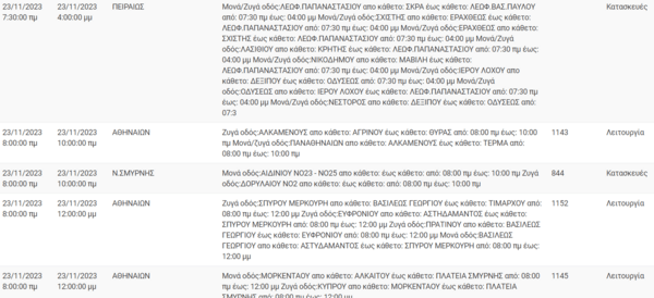 ΔΕΔΔΗΕ: Διακοπές ρεύματος σήμερα σε Αθήνα, Βίλια και άλλους τρεις δήμους της Αττικής
