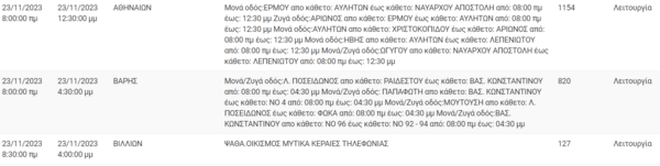 ΔΕΔΔΗΕ: Διακοπές ρεύματος σήμερα σε Αθήνα, Βίλια και άλλους τρεις δήμους της Αττικής