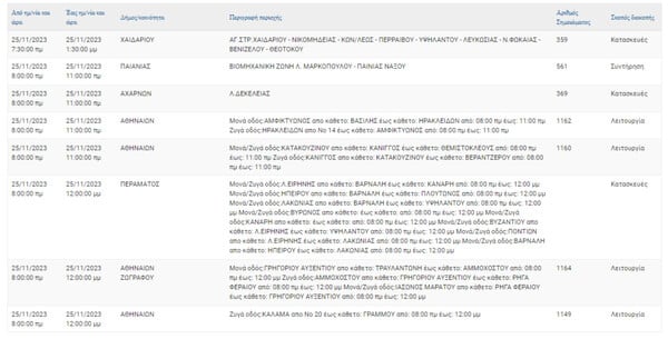Διακοπές ρεύματος σήμερα σε 9 περιοχές στην Αττική 