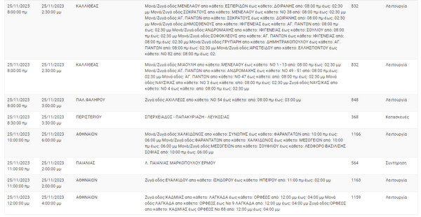 Διακοπές ρεύματος σήμερα σε 9 περιοχές στην Αττική 