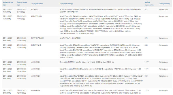 Διακοπές ρεύματος σήμερα σε 10 περιοχές στην Αττική 
