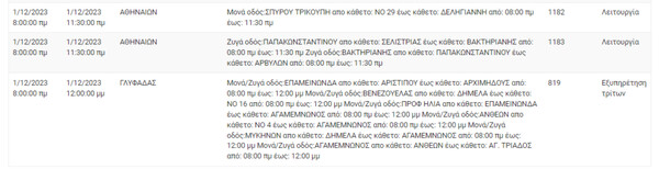 Διακοπές ρεύματος σήμερα σε 11 περιοχές στην Αττική