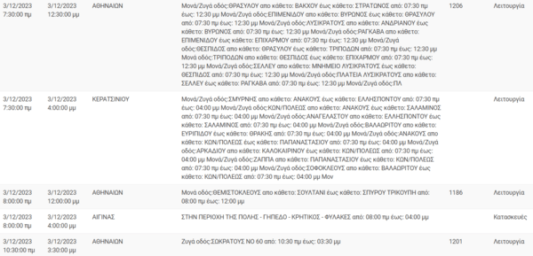 ΔΕΔΔΗΕ: Σε ποιες περιοχές της Αττικής θα έχει σήμερα διακοπές ρεύματος