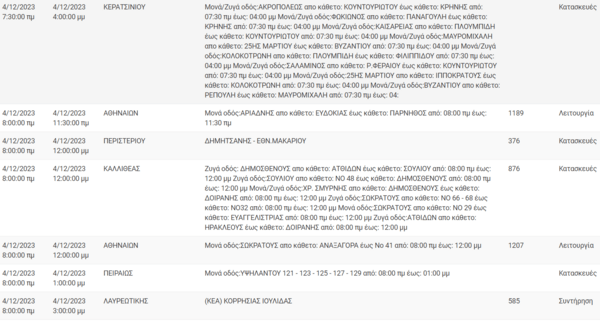 Διακοπές ρεύματος σήμερα σε Αθήνα, Περιστέρι, Νέα Σμύρνη και άλλες 7 περιοχές της Αττικής