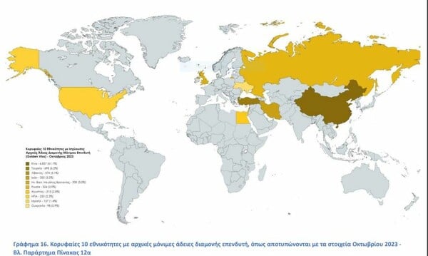 Η «Golden Visa», η ιδιοκατοίκηση και η στεγαστική κρίση