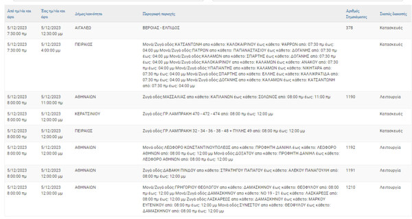Διακοπές ρεύματος σήμερα σε 9 περιοχές στην Αττική 