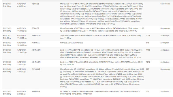 Διακοπές ρεύματος σήμερα σε Πειραιά, Αθήνα και άλλες 6 περιοχές στην Αττική