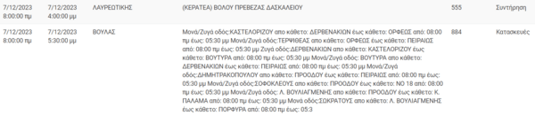 Διακοπές ρεύματος σήμερα σε 11 περιοχές της Αττικής