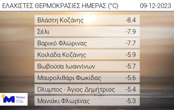  Meteo: Κάτω από τους -8 °C η ελάχιστη θερμοκρασία στη δυτική Μακεδονία