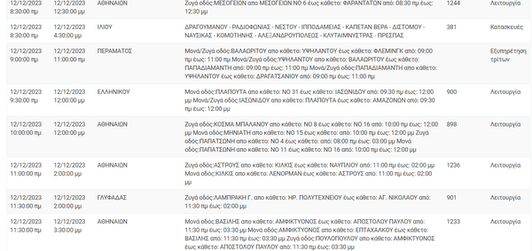 Διακοπές ρεύματος σε Αθήνα, Γλυφάδα και άλλες 9 περιοχές της Αττικής 