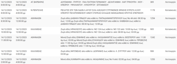 ΔΕΔΔΗΕ: Διακοπές ρεύματος σήμερα σε 6 περιοχές της Αττικής