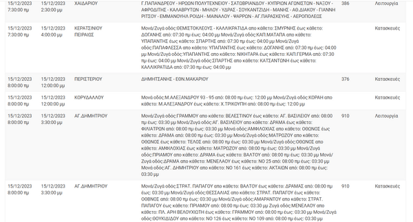 Διακοπές ρεύματος σε Αθήνα, Περιστέρι και άλλες 7 περιοχές της Αττικής -