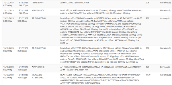 Διακοπές ρεύματος σε Αθήνα, Περιστέρι και άλλες 7 περιοχές της Αττικής -