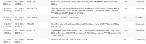 Διακοπές ρεύματος σε Αθήνα, Περιστέρι και άλλες 7 περιοχές της Αττικής -