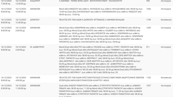 ΔΕΔΔΗΕ: Διακοπές ρεύματος σήμερα σε 7 περιοχές της Αττικής