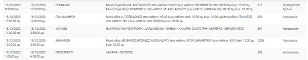 Διακοπές ρεύματος σήμερα σε 11 περιοχές στην Αττική 