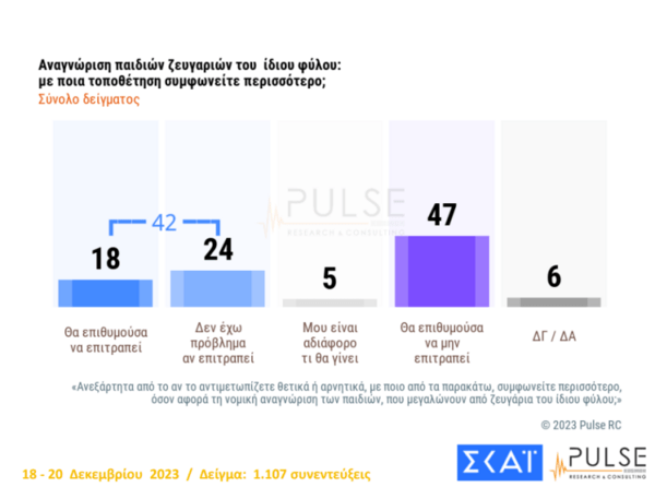 Δημοσκόπηση 