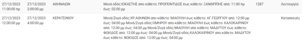 Διακοπές ρεύματος σήμερα σε 7 περιοχές στην Αττική