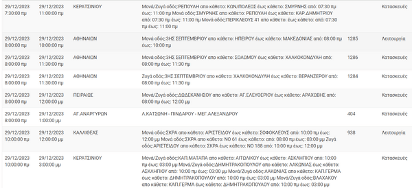 Διακοπές ρεύματος σε περιοχές της Αττικής 