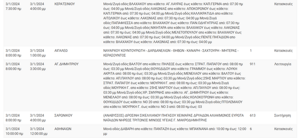 Διακοπές ρεύματος σε περιοχές της Αττικής 