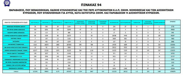 Οδική ασφάλεια στην Ελλάδα: Μια εικονική πραγματικότητα