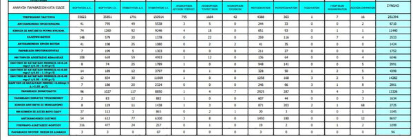 Οδική ασφάλεια στην Ελλάδα: Μια εικονική πραγματικότητα