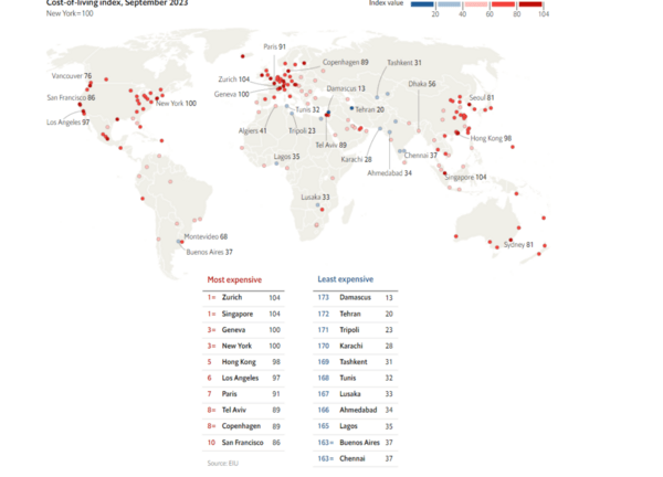 Οι πιο ακριβές και οι πιο φθηνές πόλεις του κόσμου- Η θέση της Αθήνας