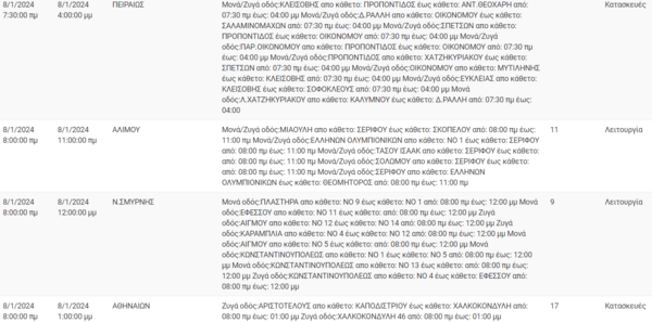 Διακοπές ρεύματος σήμερα σε 11 περιοχές της Αττικής