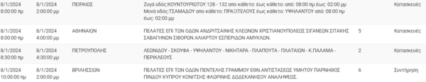 Διακοπές ρεύματος σήμερα σε 11 περιοχές της Αττικής