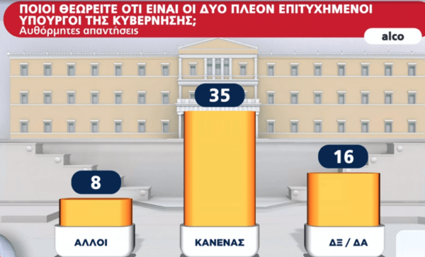 Δημοσκόπηση Alco: Ποιοι υπουργοί θεωρούνται πιο επιτυχημένοι