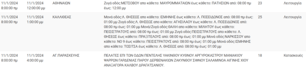 Διακοπές ρεύματος σήμερα σε 12 περιοχές στην Αττική