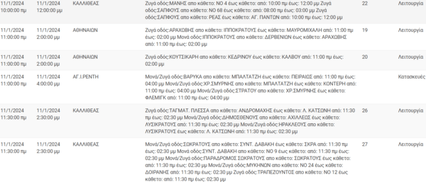 Διακοπές ρεύματος σήμερα σε 12 περιοχές στην Αττική