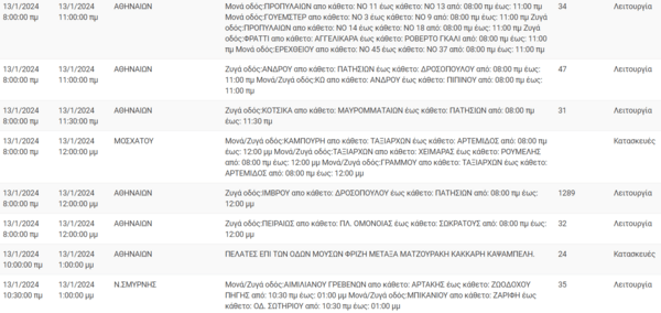 Διακοπές ρεύματος σήμερα σε 9 περιοχές της Αττικής