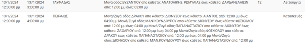 Διακοπές ρεύματος σήμερα σε 9 περιοχές της Αττικής