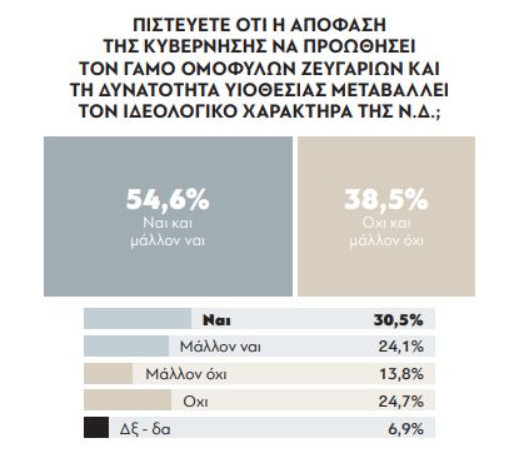 Ο γάμος που δοκιμάζει τη σχέση του Μητσοτάκη με τη δεξιά 