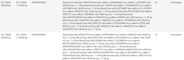 Διακοπές ρεύματος σήμερα σε Αθήνα, Καλλιθέα και 8 ακόμα περιοχές της Αττικής