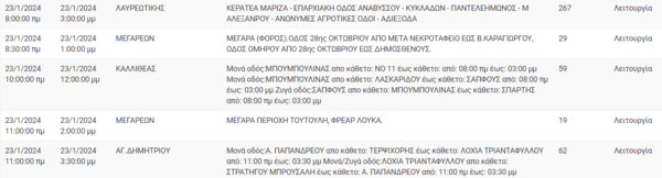 Διακοπές ρεύματος σήμερα σε Αθήνα, Καλλιθέα και 8 ακόμα περιοχές της Αττικής