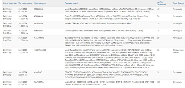 Διακοπές ρεύματος σήμερα σε 8 περιοχές στην Αττική 