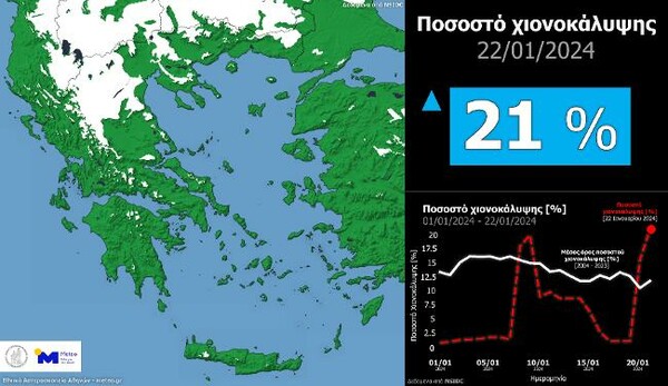 Σημειώθηκε η τέταρτη μεγαλύτερη χιονοκάλυψη των τελευταίων 20 χρόνων στη χώρα