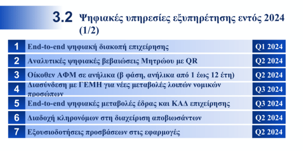 Η εφορία γίνεται ψηφιακή: Οι 13 αλλαγές που φέρνει η ΑΑΔΕ για τους φορολογούμενους μέσα στο 2024