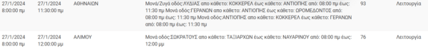 Διακοπές ρεύματος σήμερα σε 12 περιοχές στην Αττική