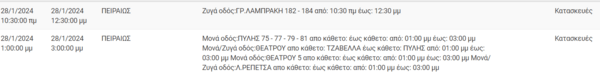 Διακοπές ρεύματος σήμερα σε Περιστέρι, Νέα Σμύρνη και άλλες 5 περιοχές της Αττικής