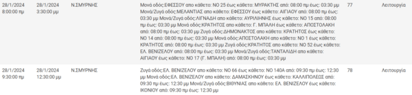 Διακοπές ρεύματος σήμερα σε Περιστέρι, Νέα Σμύρνη και άλλες 5 περιοχές της Αττικής