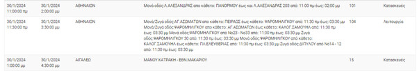 Διακοπές ρεύματος σήμερα σε 9 περιοχές στην Αττική 