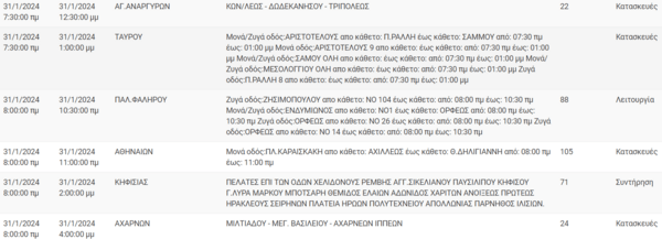 Διακοπές ρεύματος σήμερα σε Κηφισιά, Νέο Κόσμο και άλλες 8 περιοχές της Αττικής