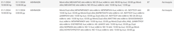 Διακοπές ρεύματος σήμερα σε Κηφισιά, Νέο Κόσμο και άλλες 8 περιοχές της Αττικής