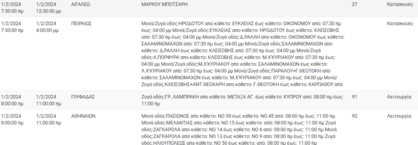 Διακοπές ρεύματος σε Πειραιά, Γλυφάδα και άλλες 5 περιοχές της Αττικής σήμερα