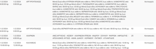 Διακοπές ρεύματος σε Πειραιά, Γλυφάδα και άλλες 5 περιοχές της Αττικής σήμερα