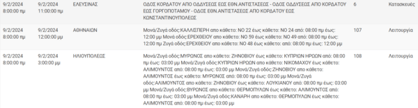 Διακοπές ρεύματος σήμερα σε Πειραιά, Ηλιούπολη και άλλες 8 περιοχές της Αττικής