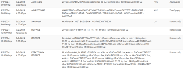 Διακοπές ρεύματος σήμερα σε Πειραιά, Ηλιούπολη και άλλες 8 περιοχές της Αττικής